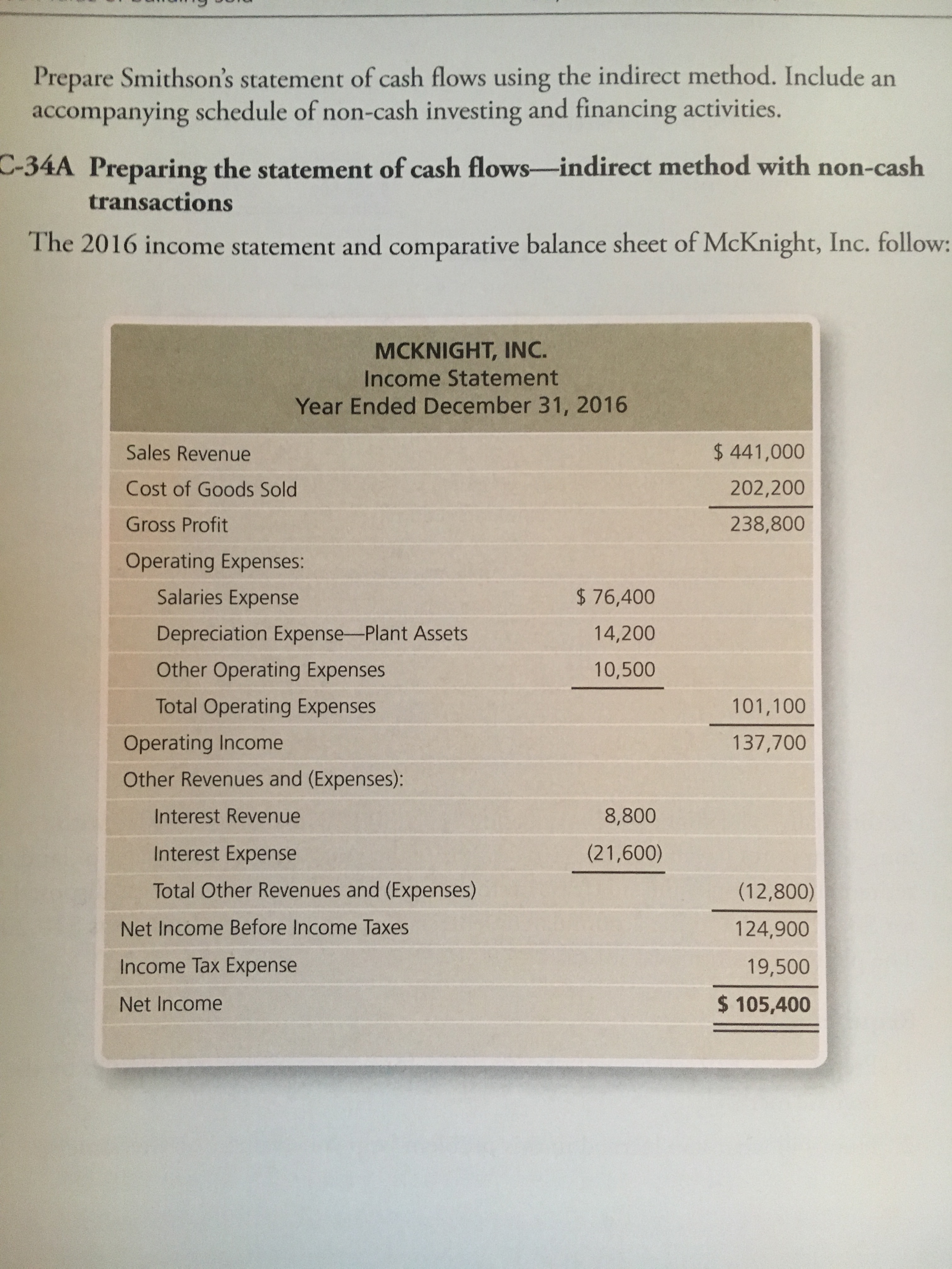 Prepare Smithson's statement of cash flows using the indirect method. Include an