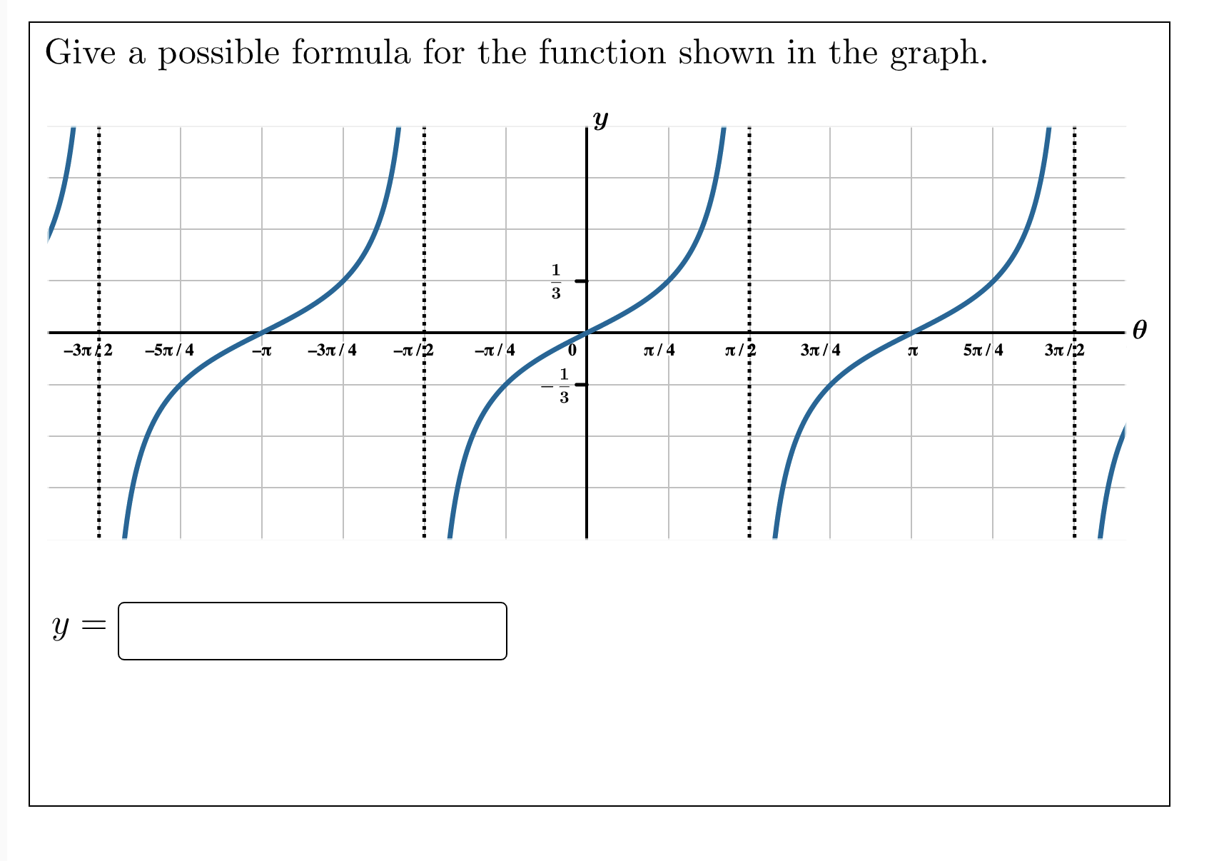  Give a possible formula for the function shown in the graph.