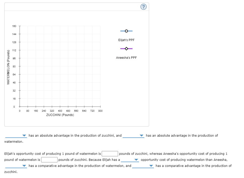 amount of zucchini and watermelon each farmer can produce per year on