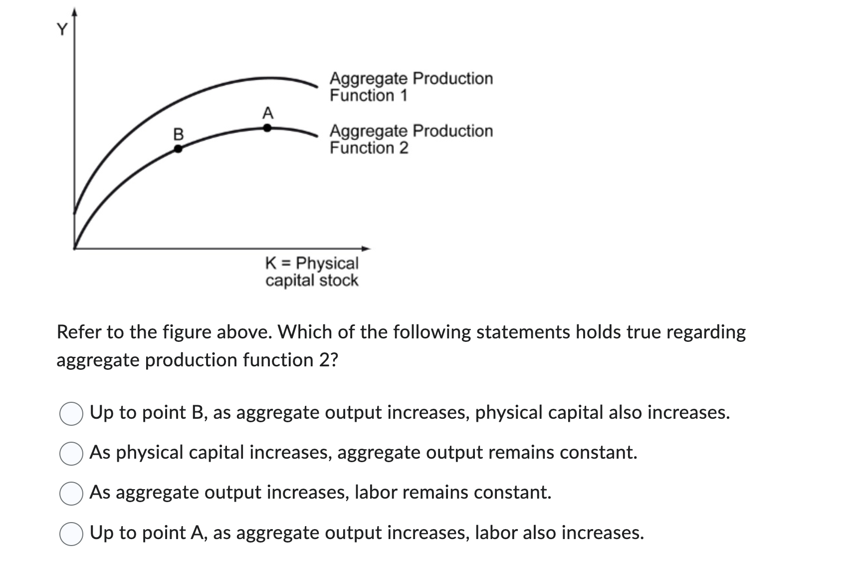 capital stock Refer to the figure above. Which of the following statements