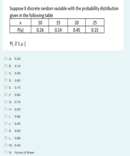 Suppose X discrete random variable with the probability distribution given in