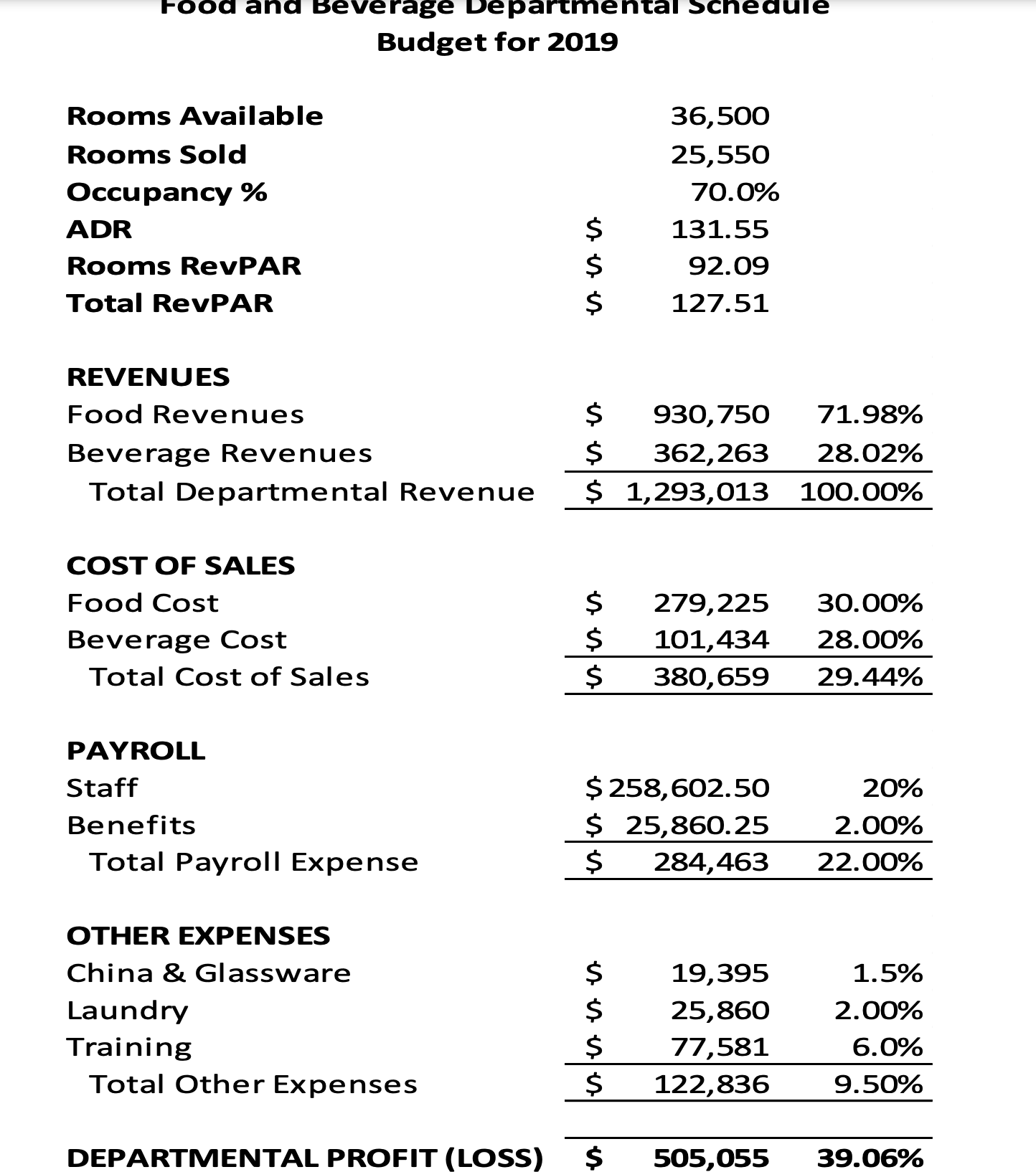 a 185-room full service hotel. Use 4 separate worksheets to create 3