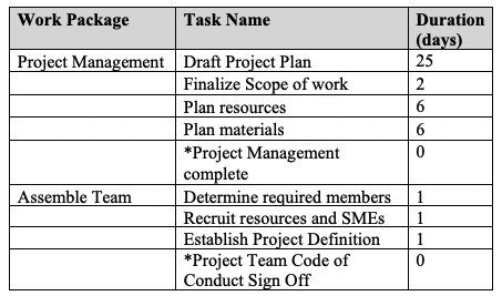MAN400 - Introduction to Project ManagementGroup Assignment #2 - Project BudgetYou and