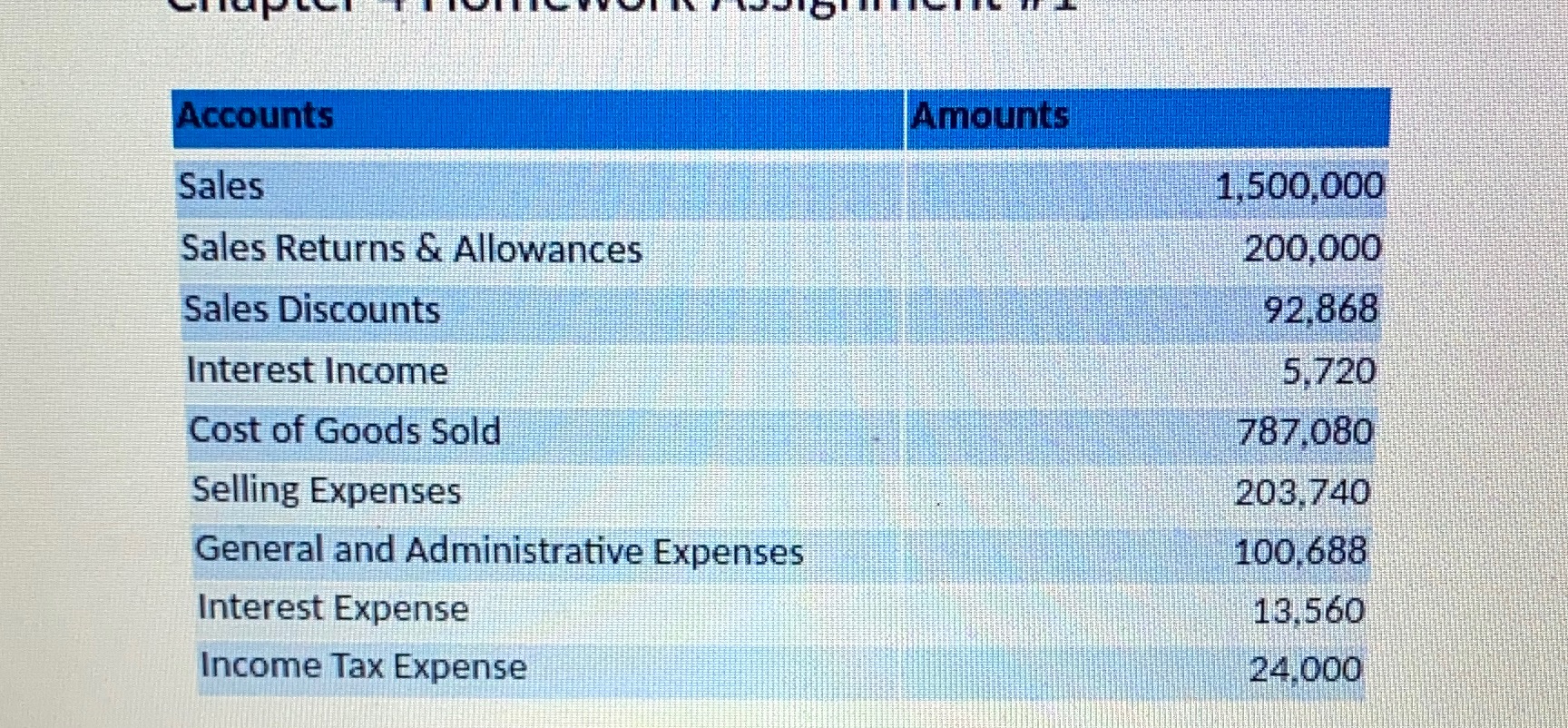 Present the following information in a multi step income statement for Hamilton