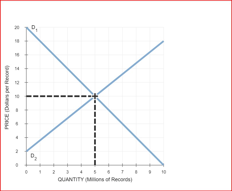 Please answer all three questions below and kindly please answer correctly and