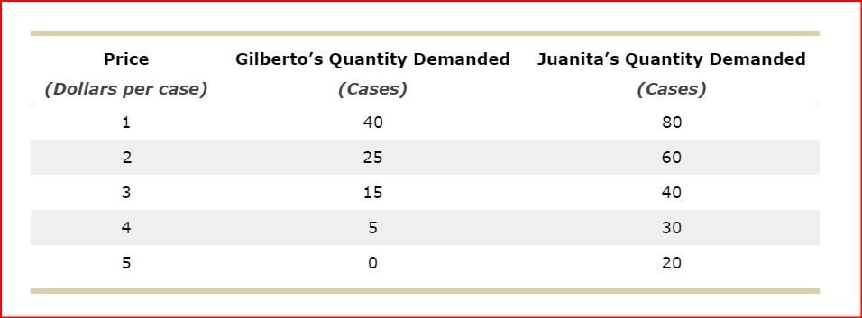 carefully.2. Complete the following table by selecting the term that matches each