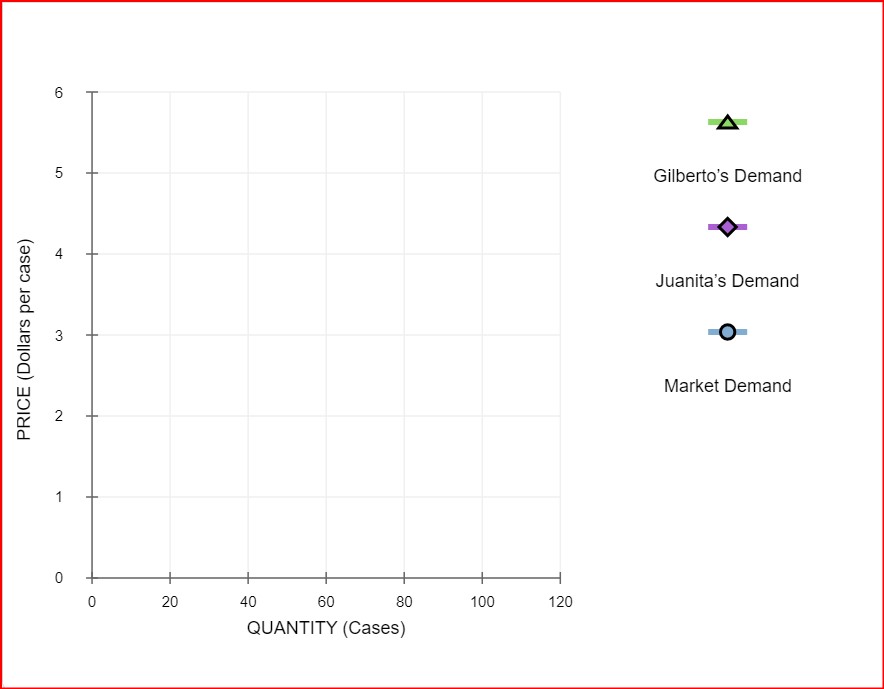 definition.Below Please answer this question as well and choose one option. 1.