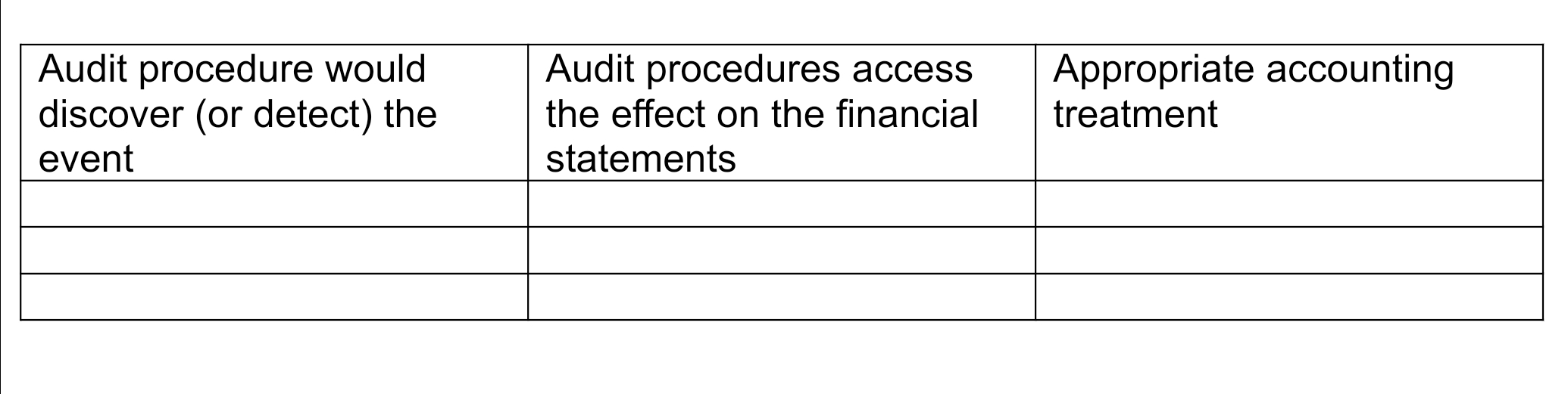 This is all the information I have for this question please help