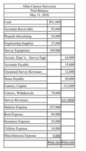 I hope that you can help me cause I badly need it.