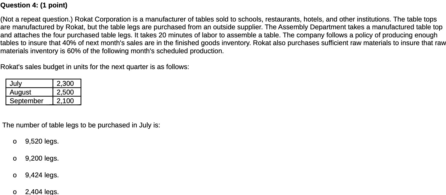 Question 4: (1 point) (Not a repeat question.) Rokat Corporation is