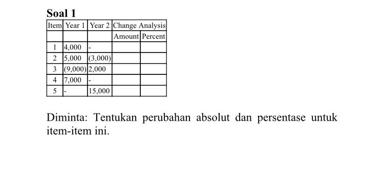  Soal 1 Item Year 1 Year 2 Change Analysis Amount Percent