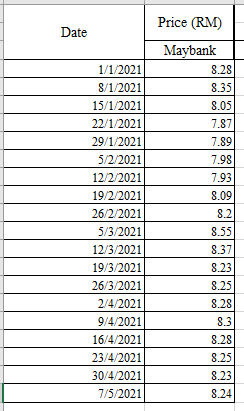 1 1/2021 15 1/2021 22/1/2021 29 1/2021 1222021 19/22021 3/2021 1232021 19/3/2021