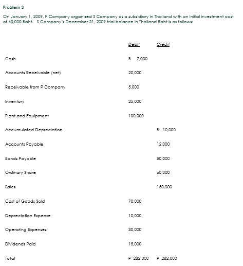 ACCOUNTING FOR BUSINESS COMBINATION PLEASE ANSWER THE PROBLEM AND PROVIDE STEP BY