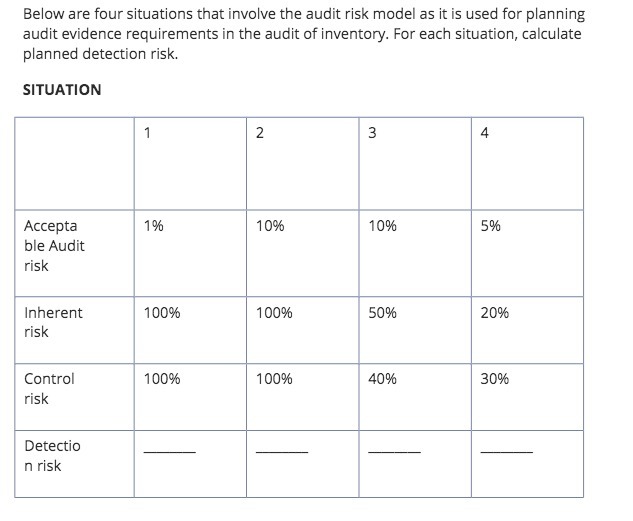  Below are four situations that involve the audit risk model as