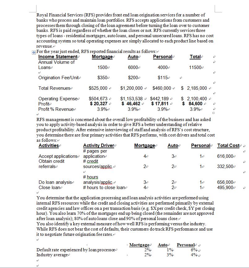 Royal Financial Services (RFS) provides front end loan origination services for a