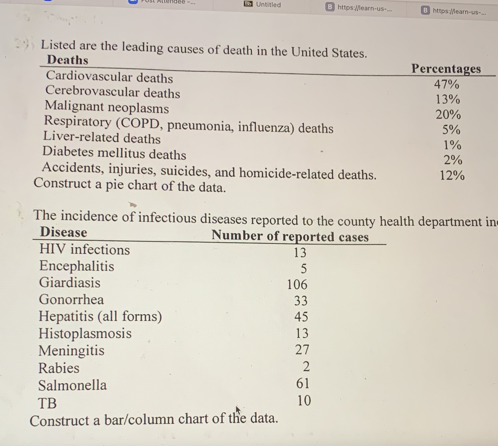  Bb Untitled B https://learn-us-.. B https://learn-us-... Listed are the leading causes