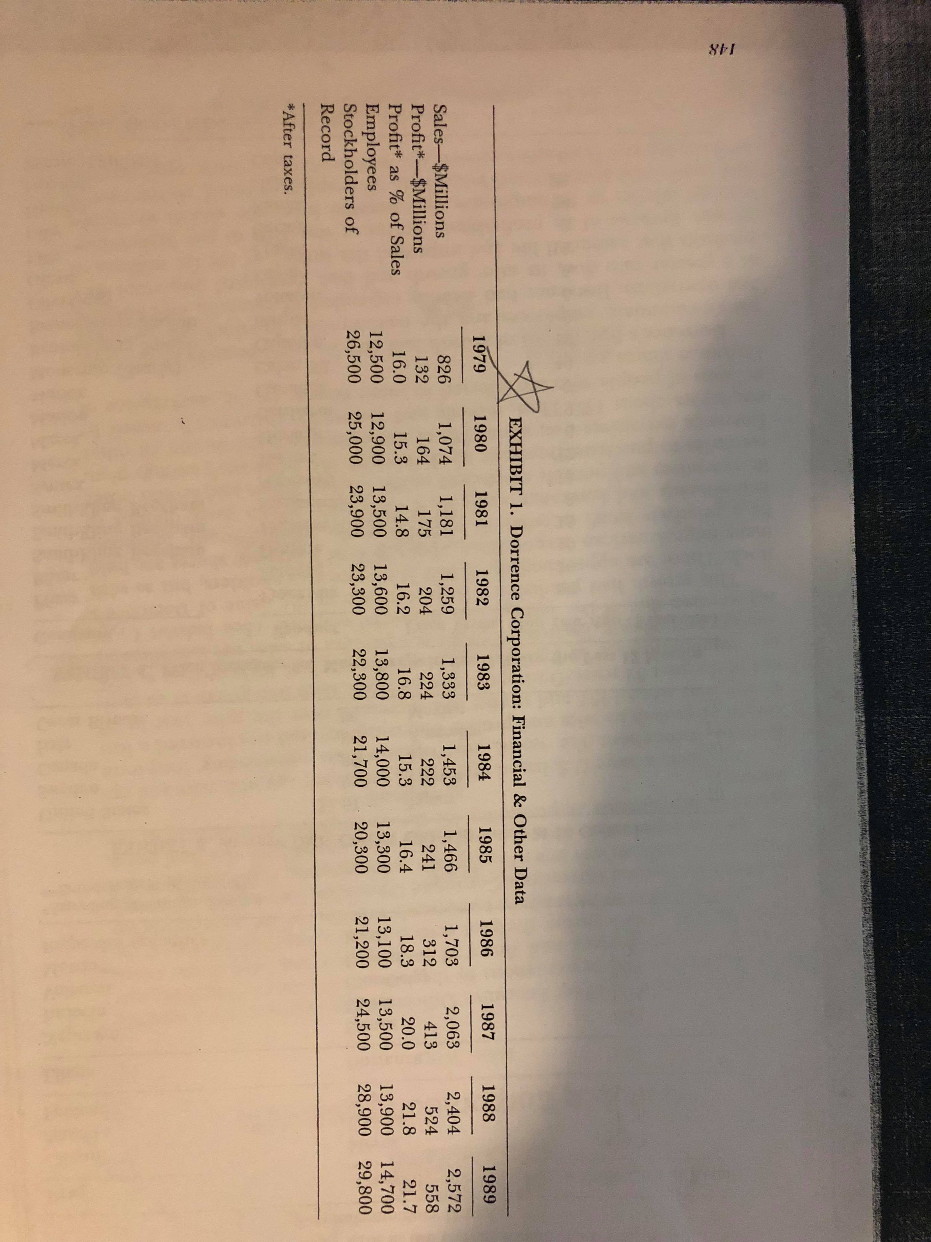 save your CEO role. I would calculate the 5% amount and work