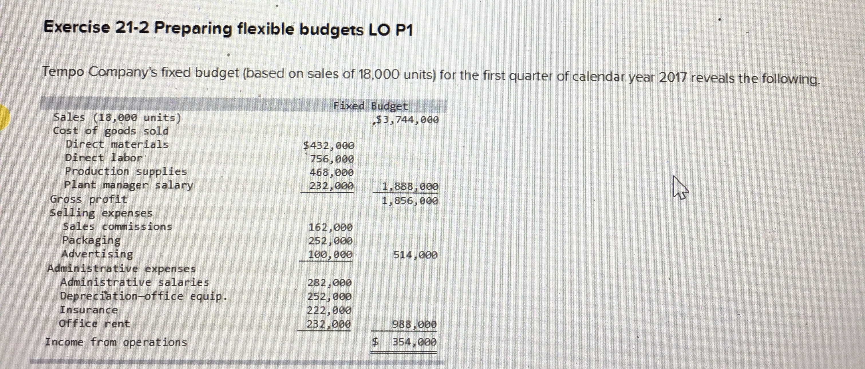 Thank you for the help Exercise 21-2 Preparing flexible budgets LO P1