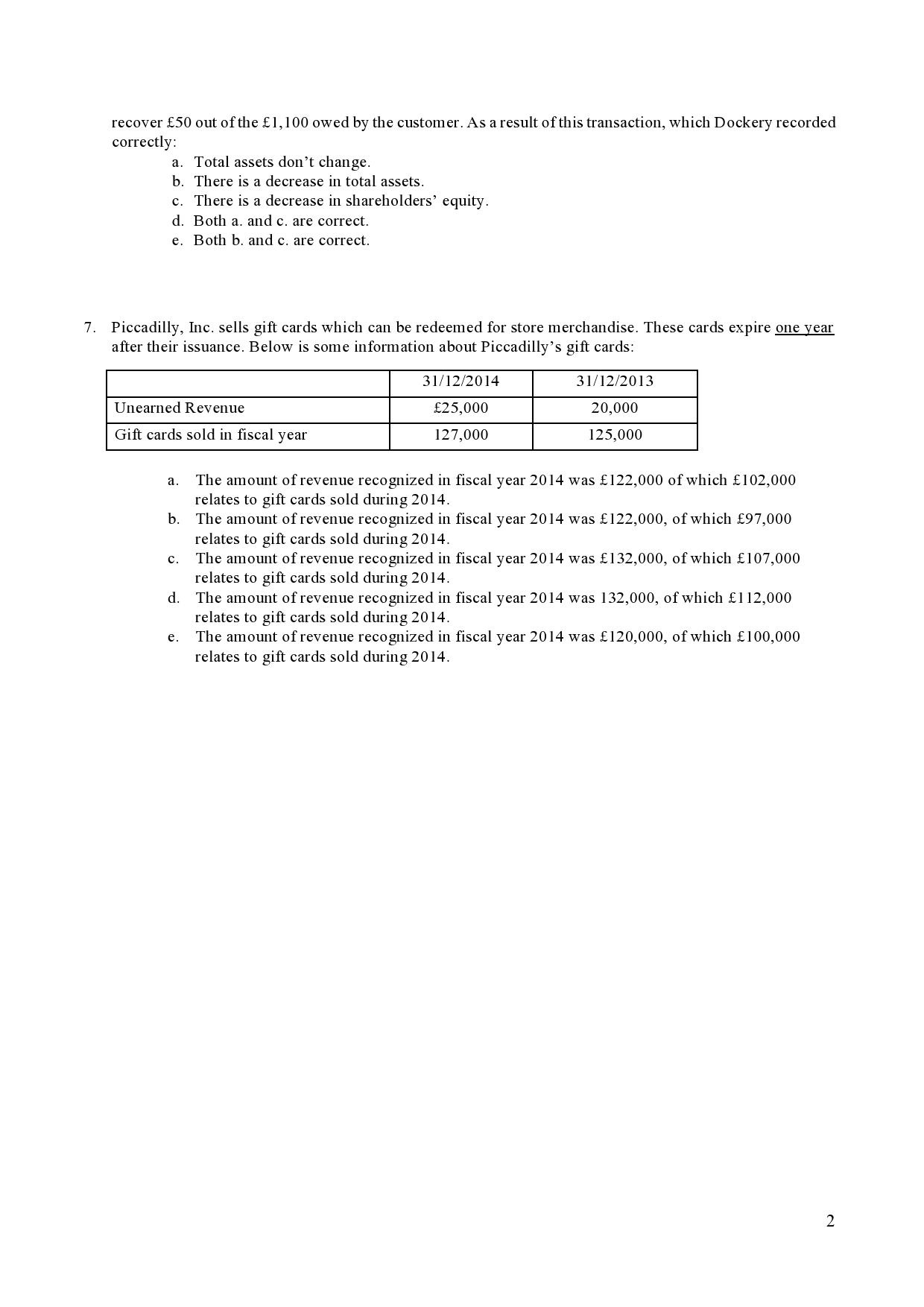 is a decrease in total assets. c. There is a decrease in