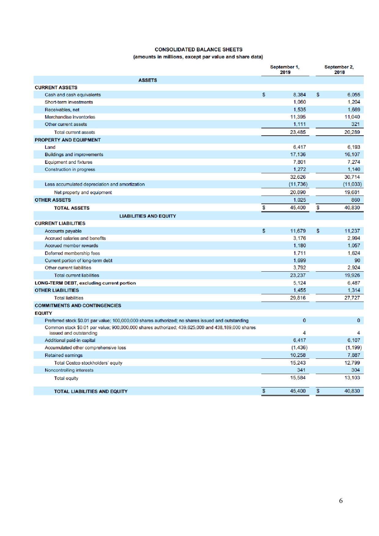 issuance. Below is some information about Piccadilly's gift cards: 31/12/2014 31/12/2013 Unearned