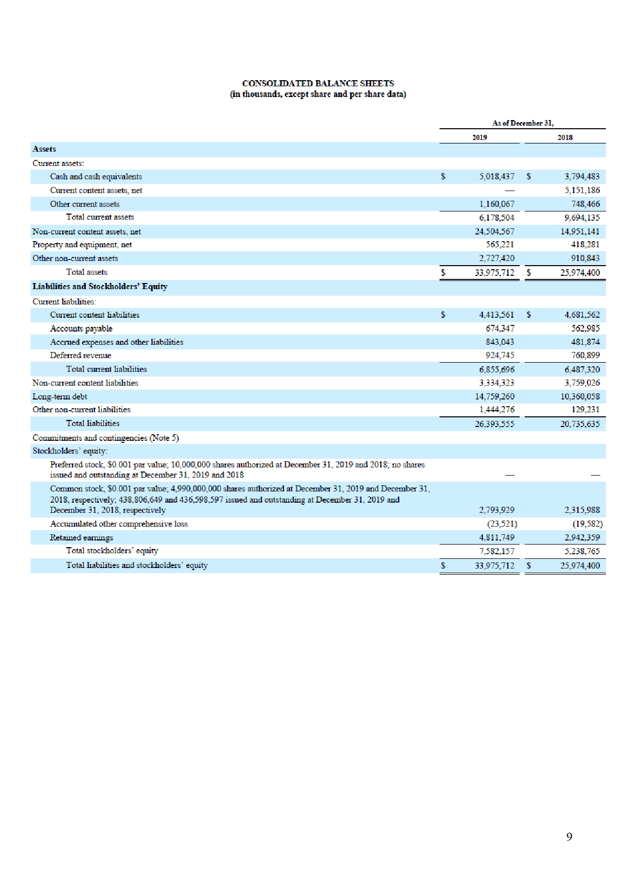 which $102,000 relates to gift cards sold during 2014. b . The