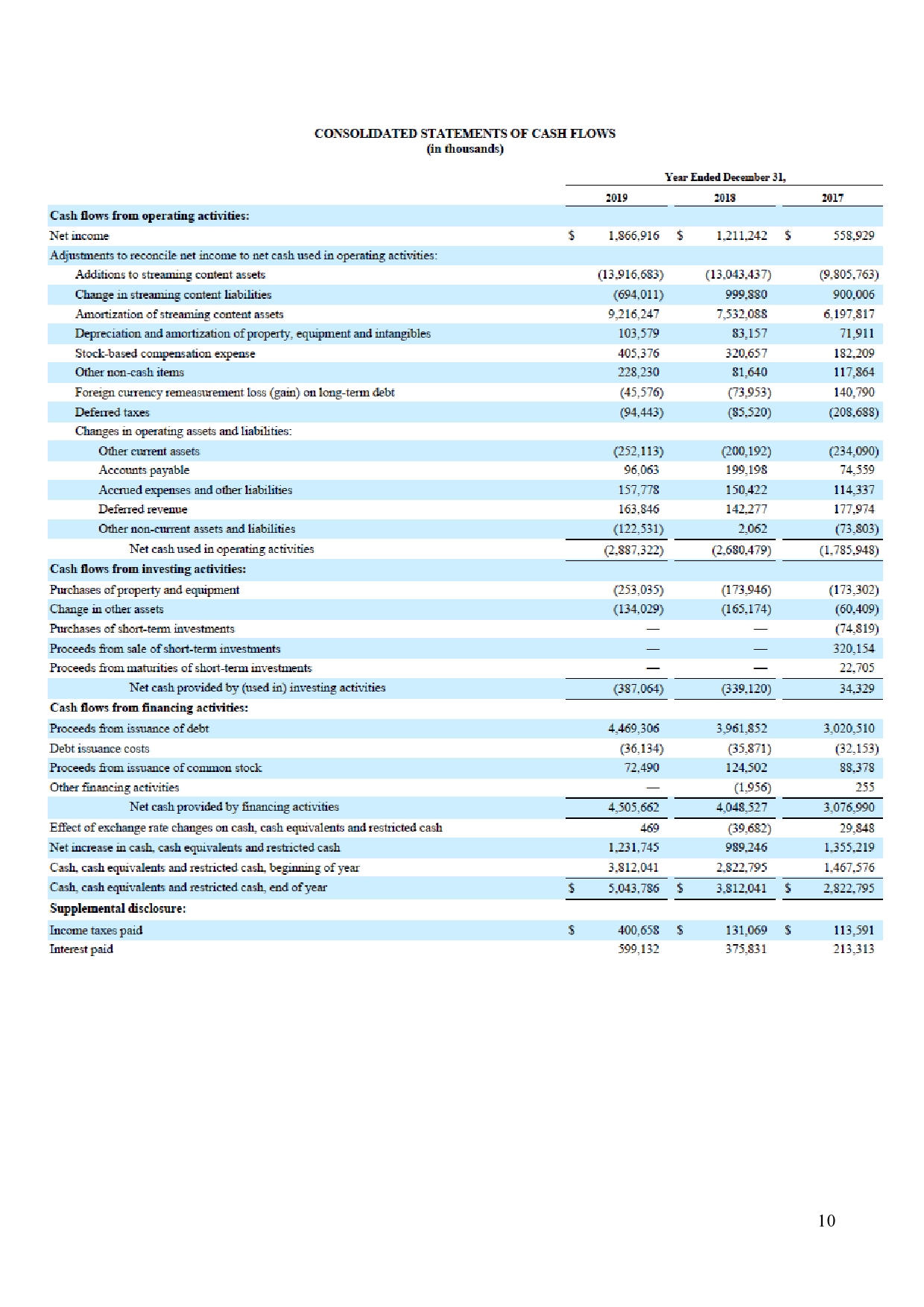 amount of revenue recognized in fiscal year 2014 was $122,000, of which