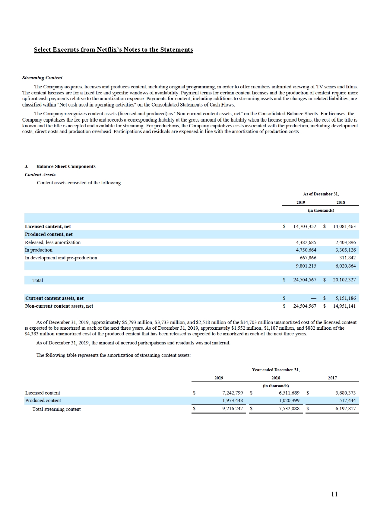 $97,000 relates to gift cards sold during 2014. C. The amount of