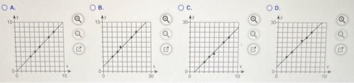 sum of the squared residuals for the line found in part (b).