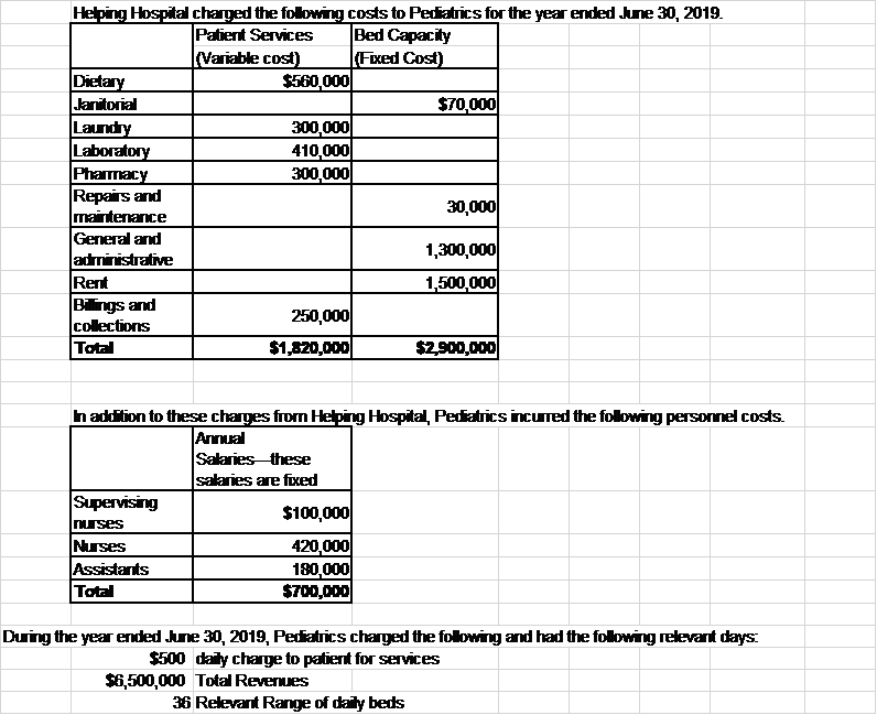 I am having problems with preparing a contribution income statement based off