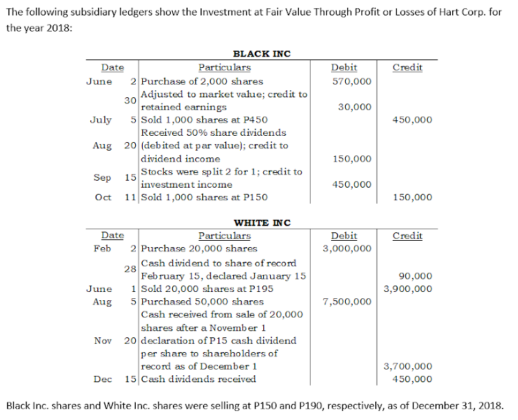 The following subsidiary ledgers show the Investment at Fair Value Through Profit