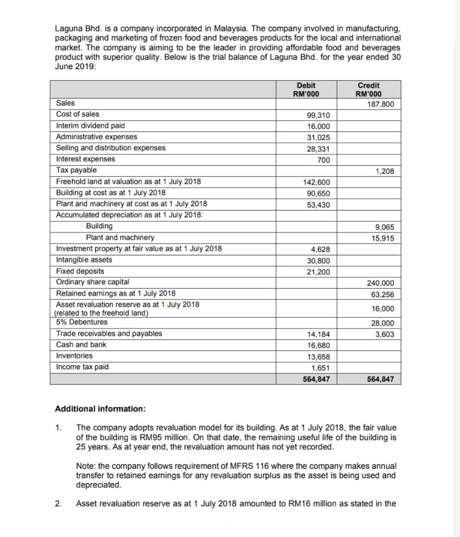 TQVM. Prepare the Note to Property Plant and Equipment for the year