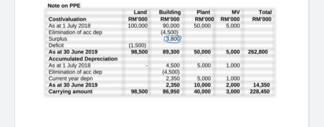 January 2019, the company purchased another 5 three-year old dairy cattle and
