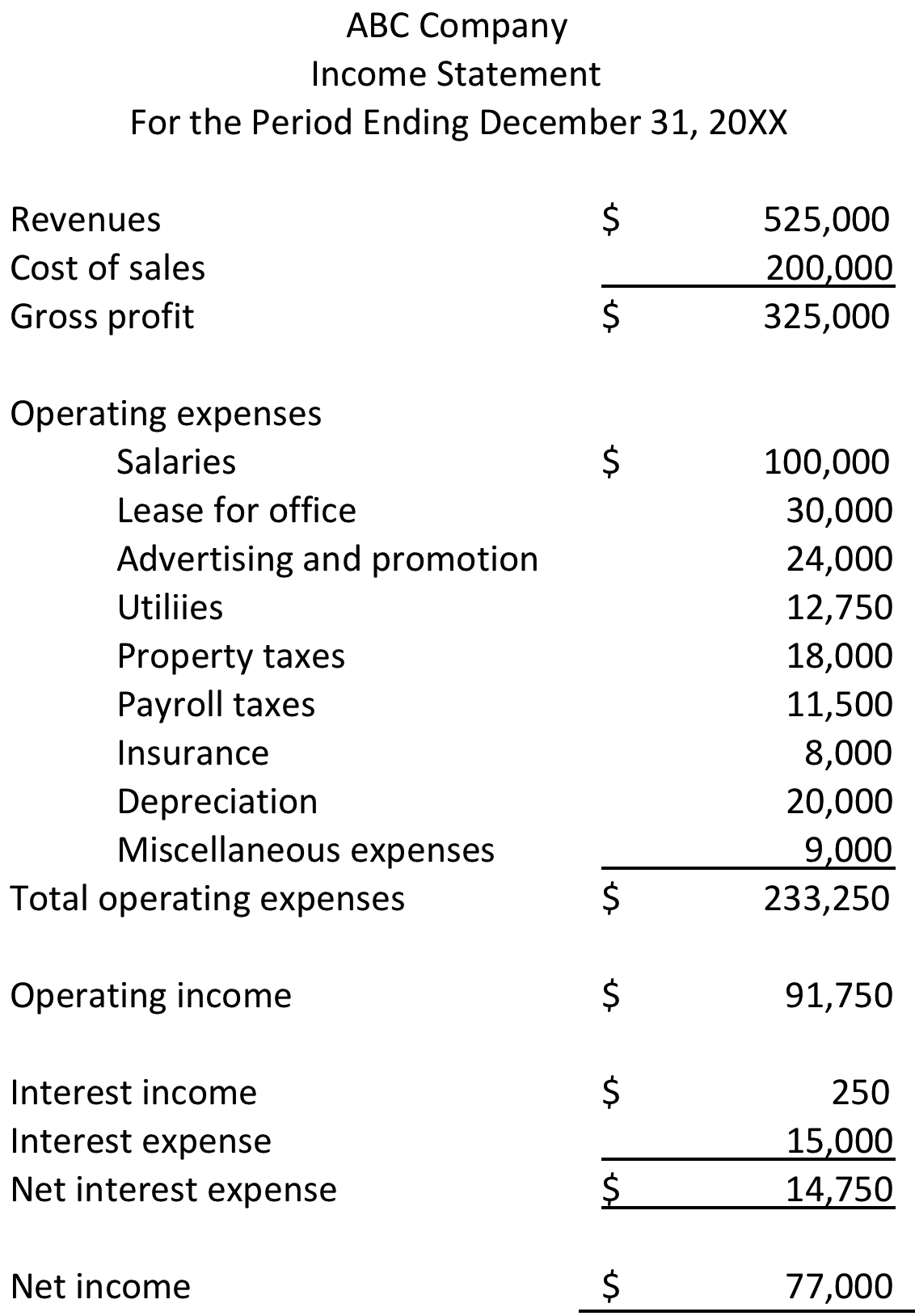 My question is trying to understand both an income statement and a