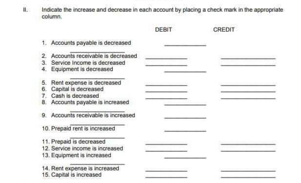 FABM 1 ACCOUNTINGGGG Indicate the increase and decrease in each account by