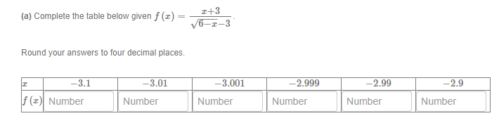 your answers to four decimal places. -3.1 -3.01 3.001 -2.999 -2.99 -2.9