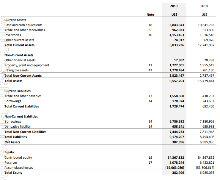 Attached are Income Statement, Tax notes ,Balance sheet and Statement of changes