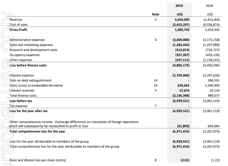 in equity. 1)What is your firm's tax expense in its latest financial
