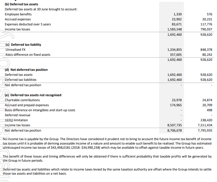 times your firm's accounting income? Explain why this is, or is not,