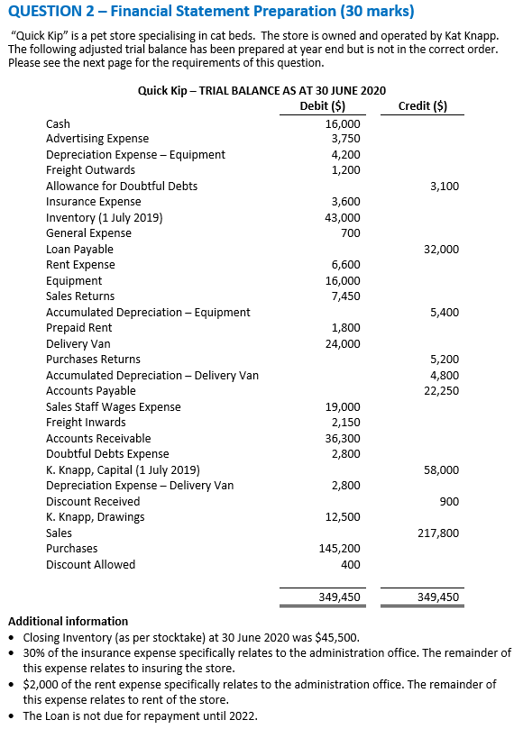 I do not know why my balance sheet does not balance. I