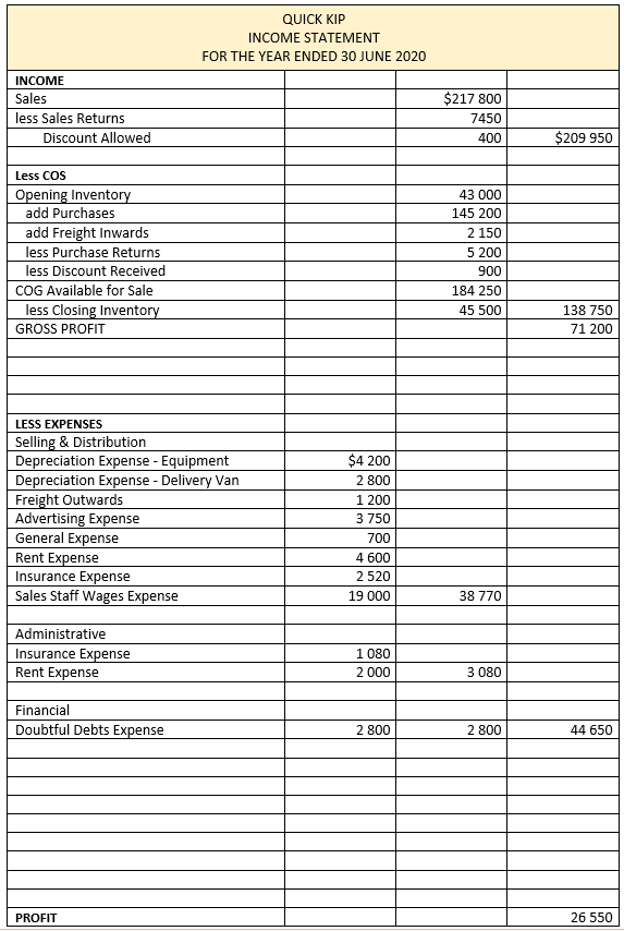 have included images below. The last image I highlighted yellow because the