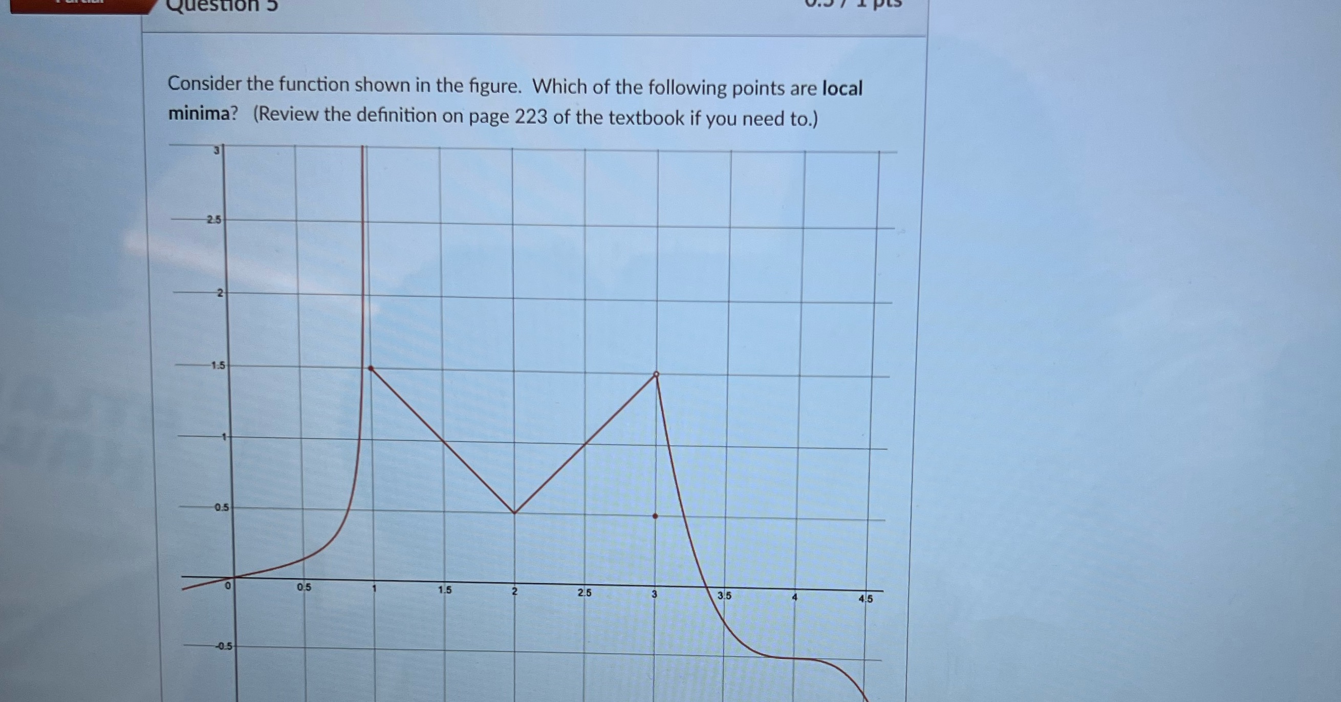 Question 5 Consider the function shown in the figure. Which of