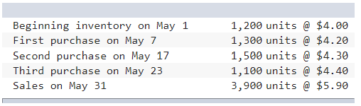 What is the weighted average cost per unit for May? Beginning inventory