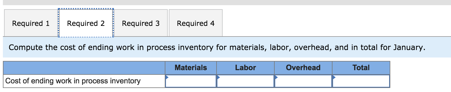 Superior Micro Products uses the weighted-average method in its process costing system.