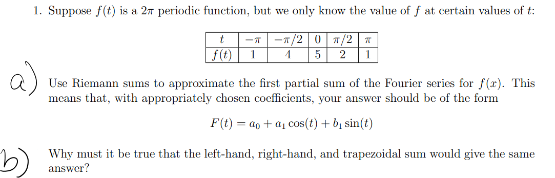 know the value of f at certain values of t: t -