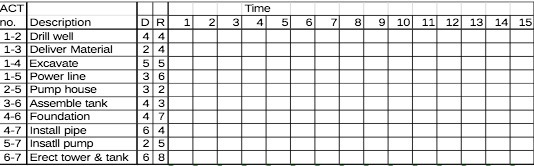ACT Time no. Description DR 1 2 3 4 5 6