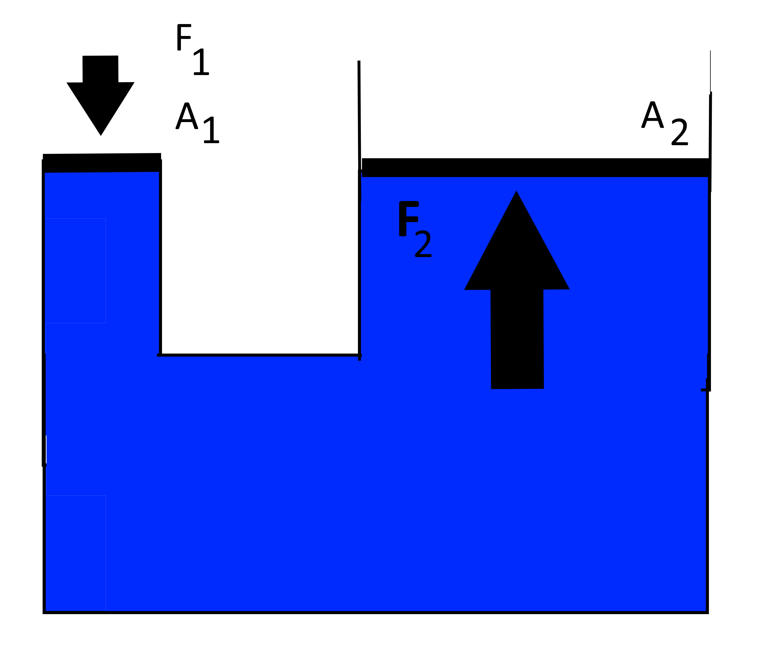  How much force needs to be applied to platform 1 to