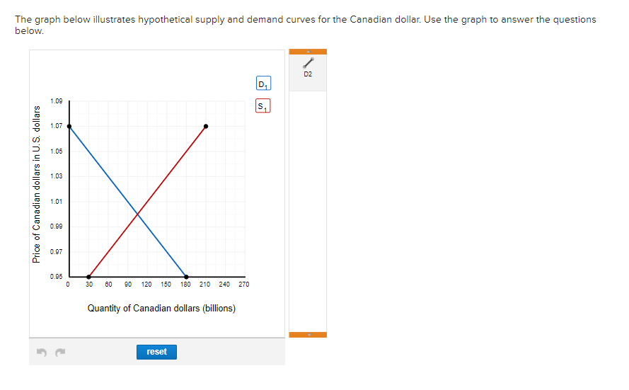 please help me with this question The graph below illustrates hypothetical supply