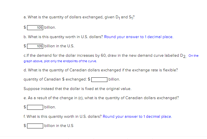 and demand curves for the Canadian dollar. Use the graph to answer