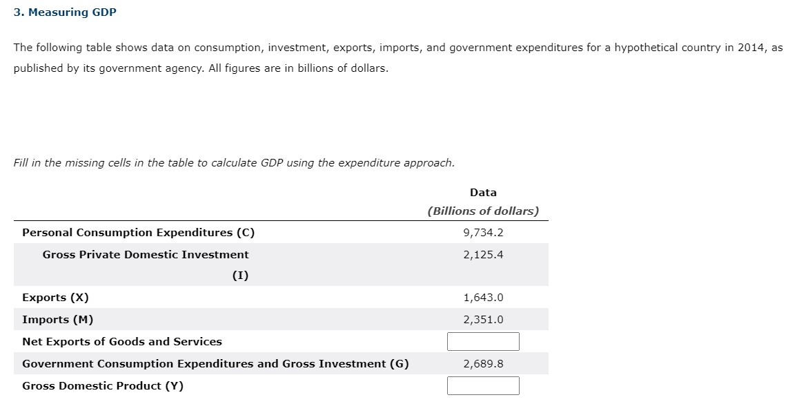 3. Measuring GDP The following table shows data on consumption, investment,