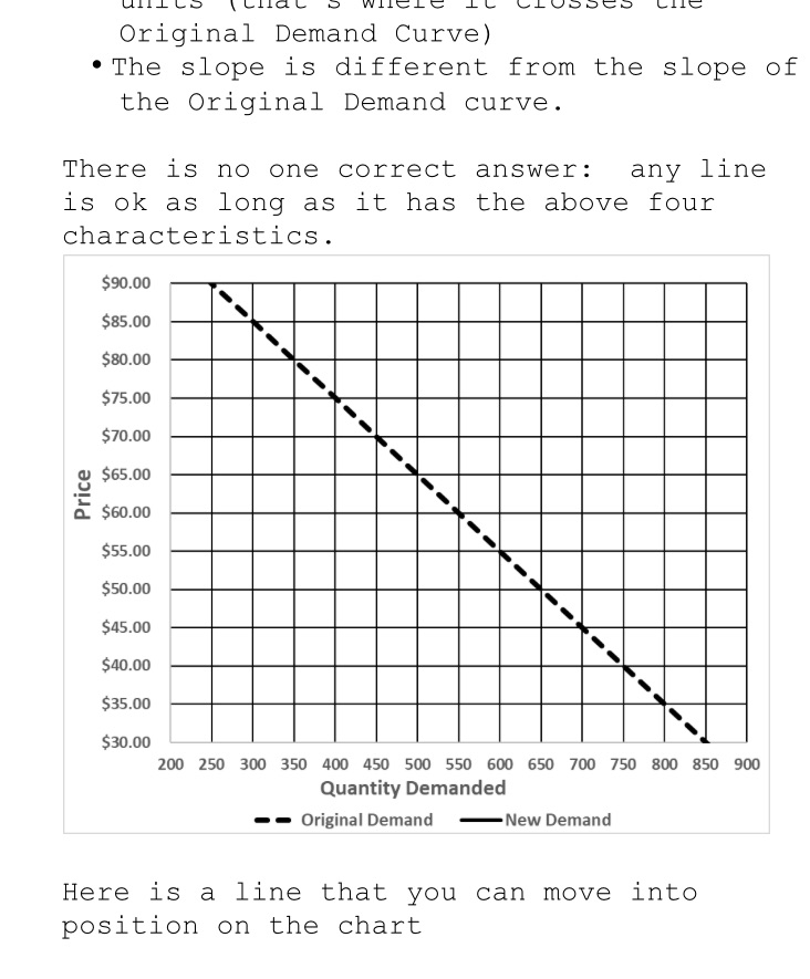 Question 2: Slope and Elasticity (6 points).Here is the Demand Curve ("Original